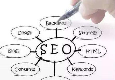 seo優(yōu)化的H標簽有什么用？站長優(yōu)化的H標簽作用解析。